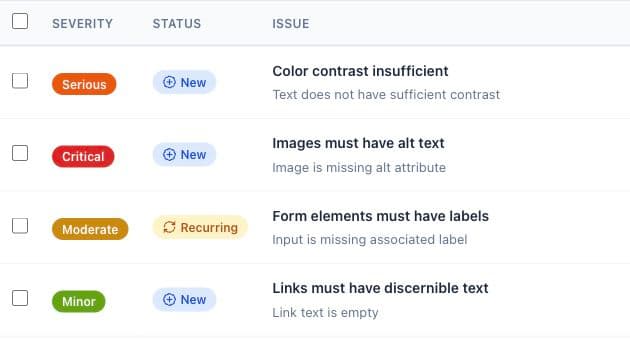 Tabla de AllyLab con columnas de severidad y estado, y cuatro hallazgos sintéticos de accesibilidad