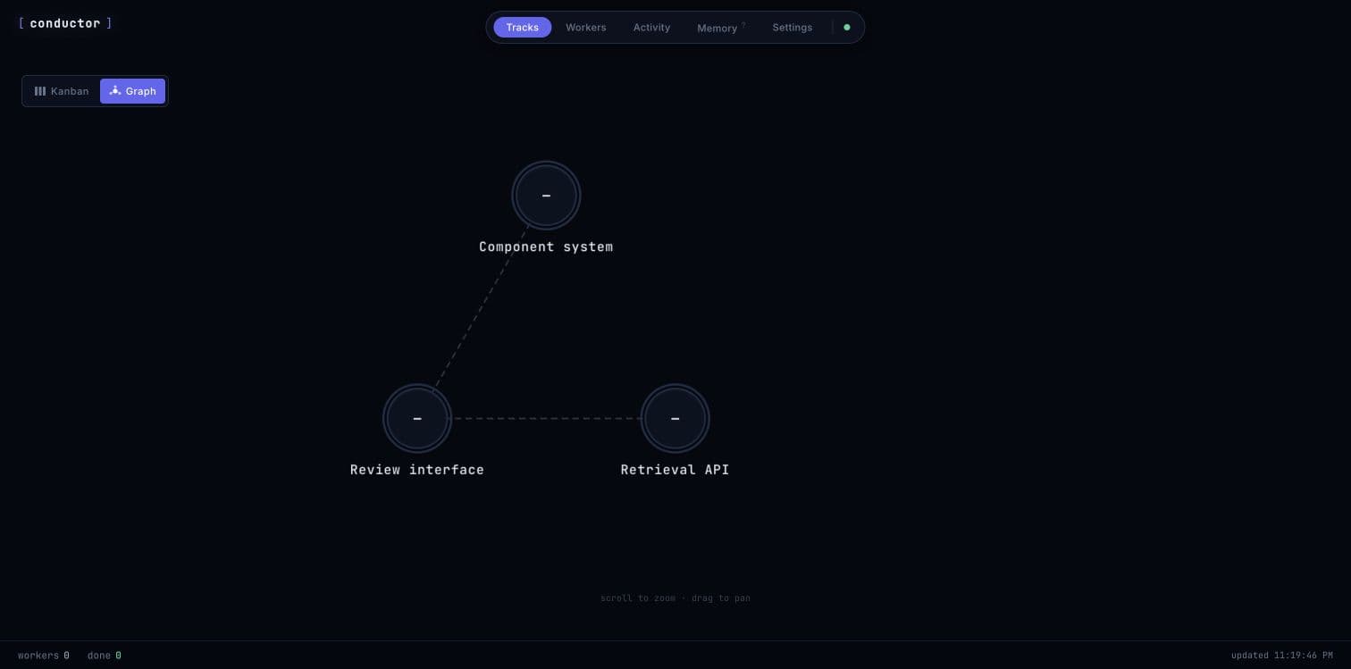 Conductor graph showing Review interface dependent on Component system and Retrieval API